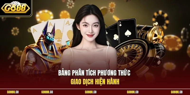 Bảng phân tích phương thức giao dịch hiện hành