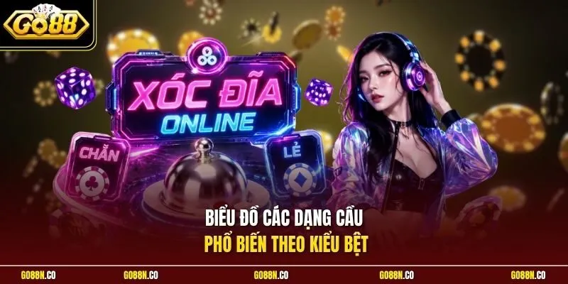 Biểu đồ các dạng cầu phổ biến theo kiểu bệt